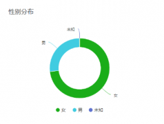 餐飲企業(yè)注冊商標(biāo)有必要嗎，注冊的流程包括哪些？